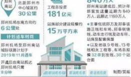 郑州机场大爆料最新消息,揭秘未来发展规划与重大变革